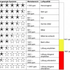Komfort Technoline WL 1020 Luftgütemonitor Silber -Smart Home Verkäufe 17ba5323 41b2 46a9 89b7 b99bdfa21502 600x600