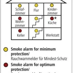 Sicherheit Hama GS 506G Rauchmelder Weiß -Smart Home Verkäufe 1e28ae6f b195 43cc 912e c01120963a5e 600x600
