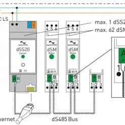 Komfort DigitalSTROM DSS20 Server -Smart Home Verkäufe 2cb15cca 5530 45bc a653 a06dc0492263 600x600