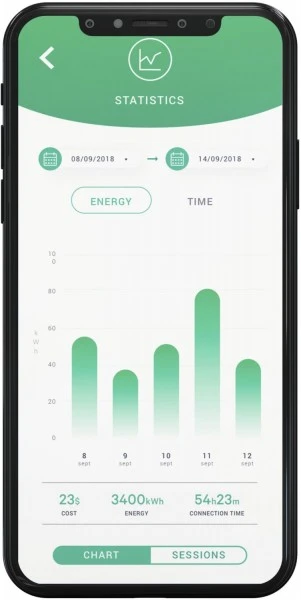 Komfort Wallbox Pulsar Plus Type 2 (11kW) (5m) OCPP Ladestation/Wallbox Schwarz 5 Komfort Wallbox Pulsar Plus Type 2 (11kW) (5m) OCPP Ladestation/Wallbox Schwarz – Bild 3
