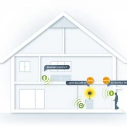 Komfort Devolo Home Control Starter Paket -Smart Home Verkäufe a390c5d8 11e9 46b9 bc22 057cb914dcd1 600x600